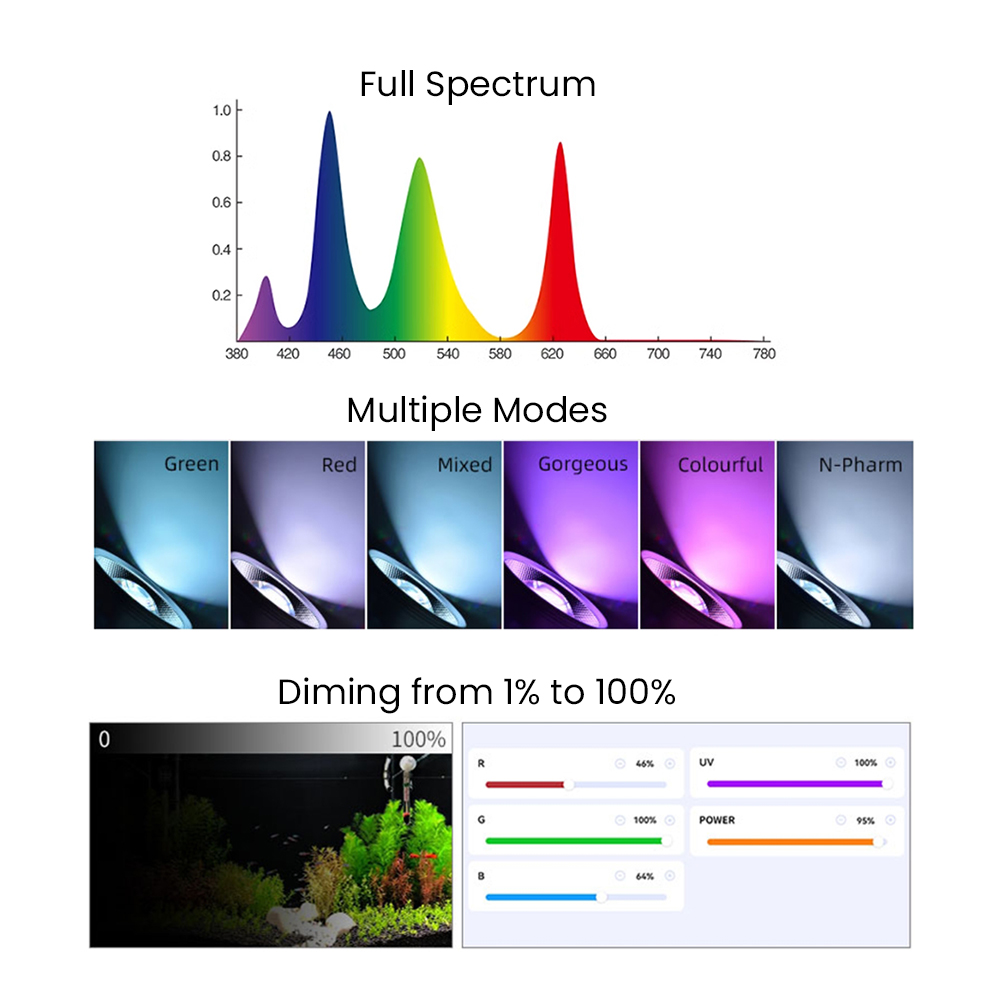 Luce LED per acquario piantato - Aquarium Plants recensione e prezzo