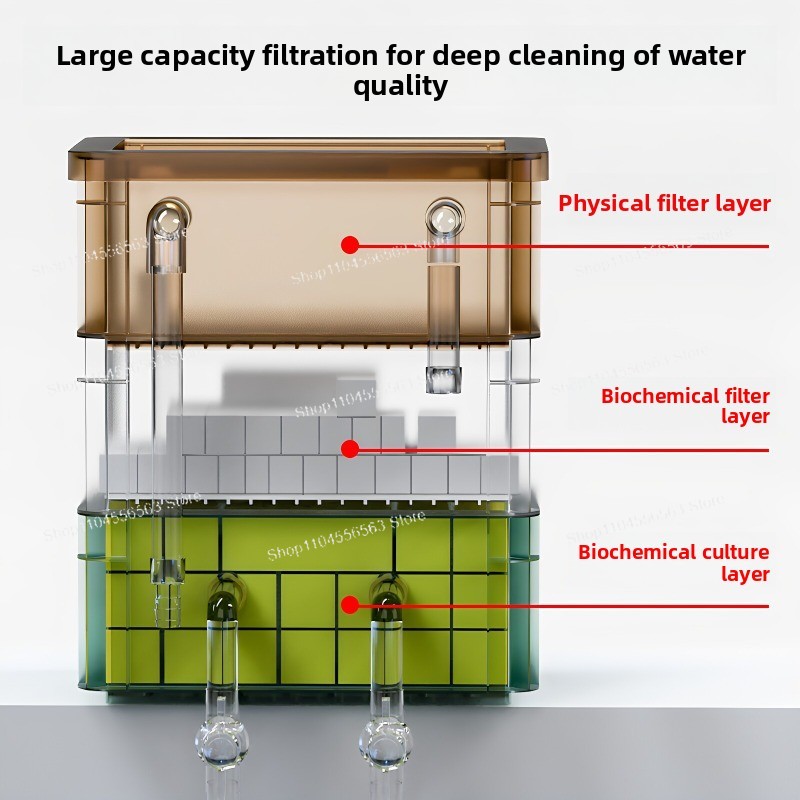 Scatola di Filtraggio per Acqu - Fish Tank Filter recensione e prezzo